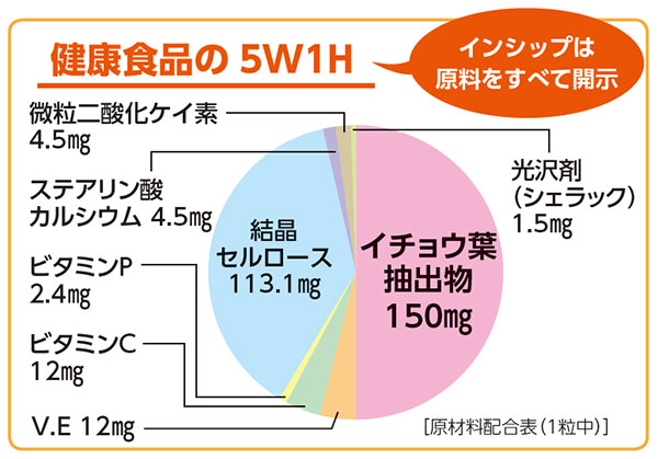 ��Ⱦǯʬ�� �������к����ץ�ʤ����礦�ե������� ��ǽ��ɽ������  <�񻺥����祦�����ʪ�۹硪> ��6�ĥ��åȡۡ�����̵���ۡڥݥ����3�ܡ�