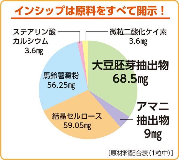 Ʀեܥ 200mg60γ <򥵥ݡ>
