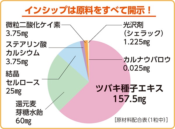 䤨ήкץʥĥХҥ ǽɽ 251.25mg60γ <䤨β>