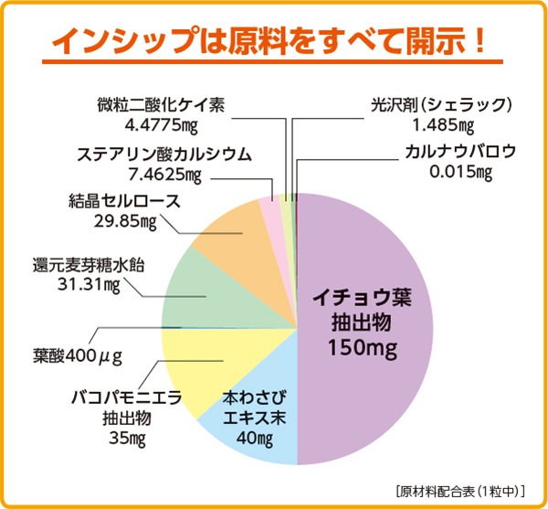 �����礦�եץ�ߥ��� 300mg��30γ <4�Ĥ���Ū������ʬ�۹硪>