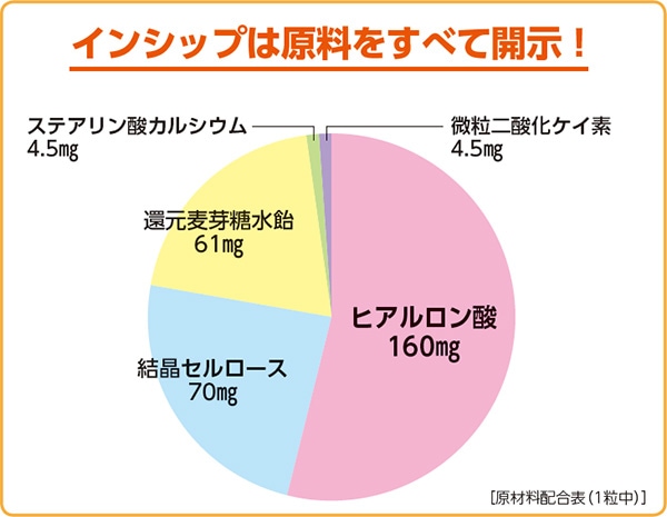 ��Ⱦǯʬ�� �ҥ������� ��6�ĥ��åȡۡ�����̵���ۡڥݥ����3�ܡ� <���ࡼ���������򥵥ݡ���>