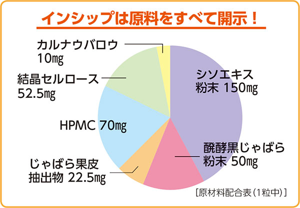 �ڥ��åȤ�2000��OFF�۲�ʴ��������Τ꤭��ֹ񻺥���륮�쥹�ץ�ߥ����3�ĥ��å� <3�Ĥι񻺸������ॺ�ॺ�˥��ץ�����> ��2025/12/8��2026/4/24��