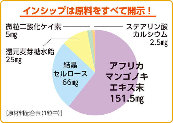кץʥ饰 ǽɽ 250mg60γ <̣BMIͤˡ>