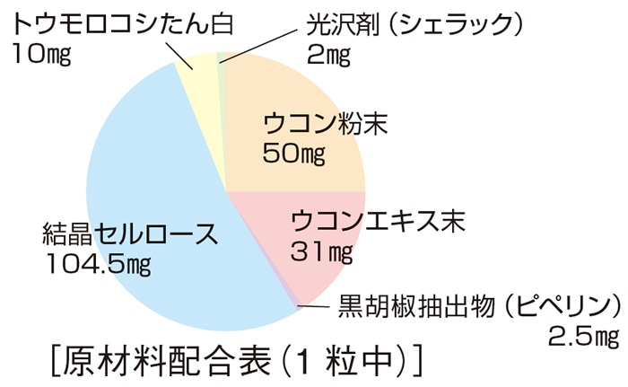 7/11ͽۥ󥨥γ 200mg60γ <褯ޤ>