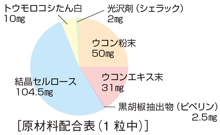 󥨥γ 200mg60γ <褯ޤ>