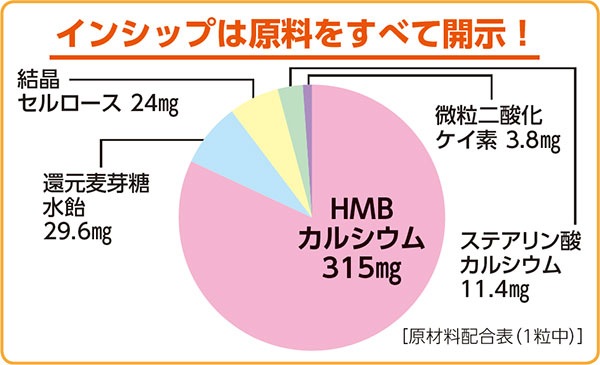 �ڤ��29%OFF�� �����к����ץ��HMB�� ��ǽ��ɽ������ <���Ϥΰݻ����㲼�����ˡ�> ��2025/11/25��12/31��