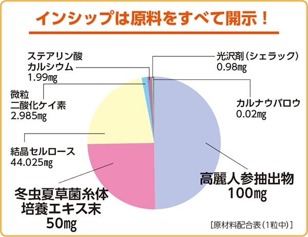 ͻ 200mg60γ <֥εŤʳǺ>