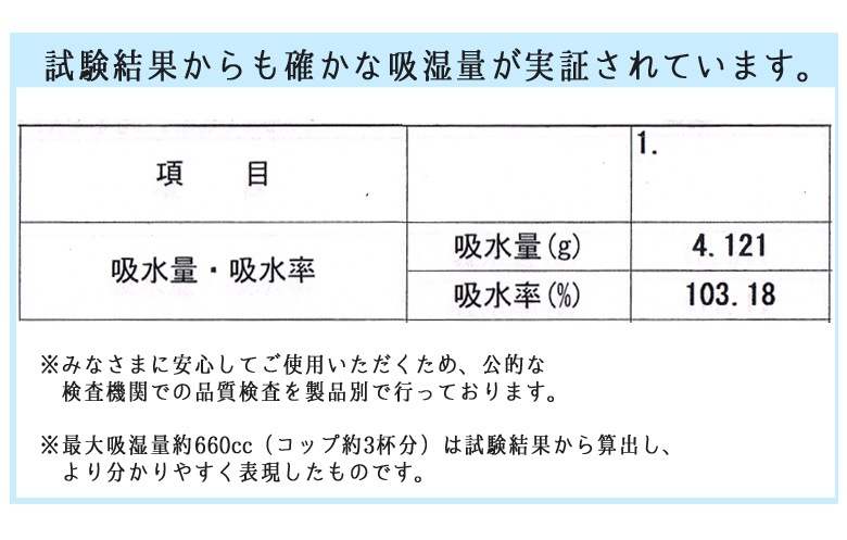 【2枚セット】 コップ３杯分の吸湿力 除湿シート さらり シングル 除湿マット カビ防止 結露対策 梅雨 除湿 吸湿
