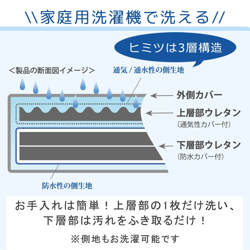洗える三つ折りマットレス シングル QIREI 高反発 ウレタン マットレス 敷布団 体圧分散
