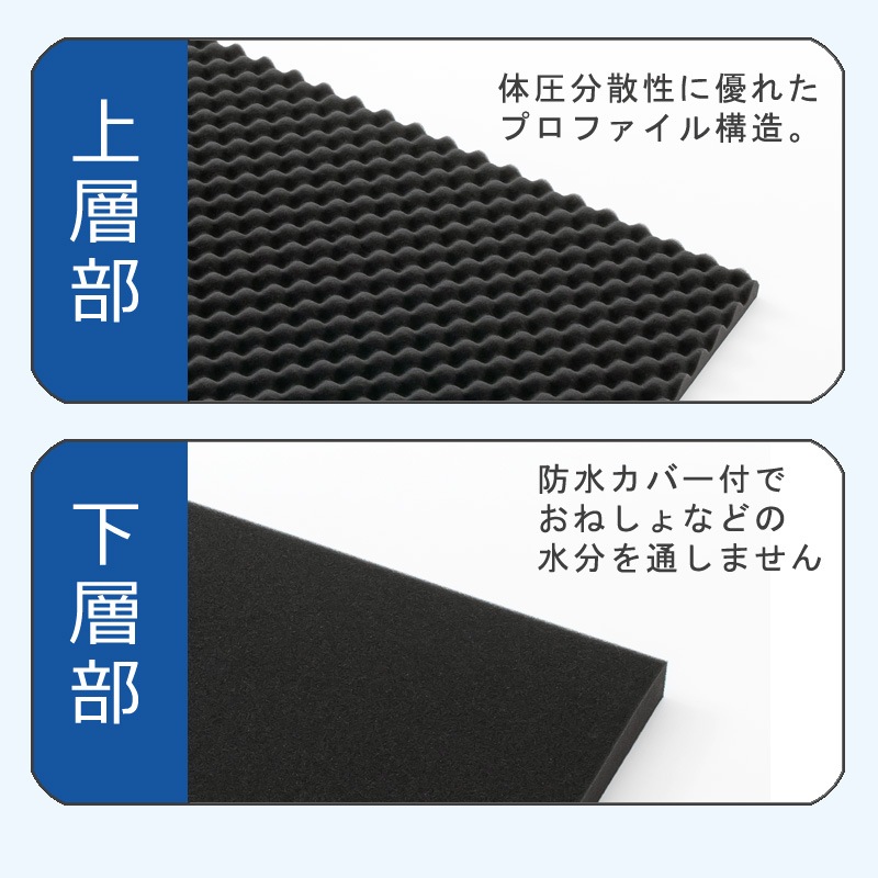 洗える三つ折りマットレス シングル QIREI 高反発 ウレタン マットレス 敷布団 体圧分散