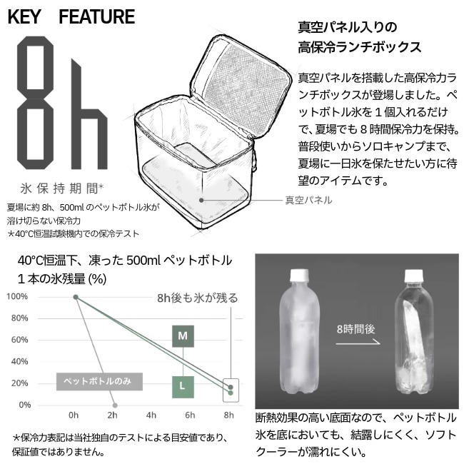 シマノ SHIMANO ミニクーラーバッグプロ MINI COOLER BAG PRO M