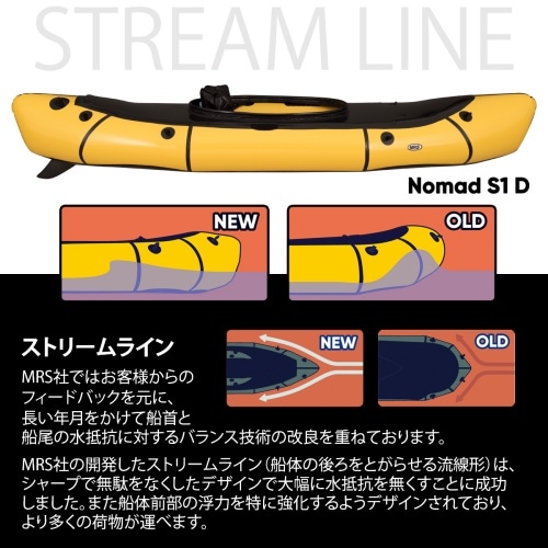 MRSパックラフト MRS Packraft ノマドS1 D Nomad S1 D