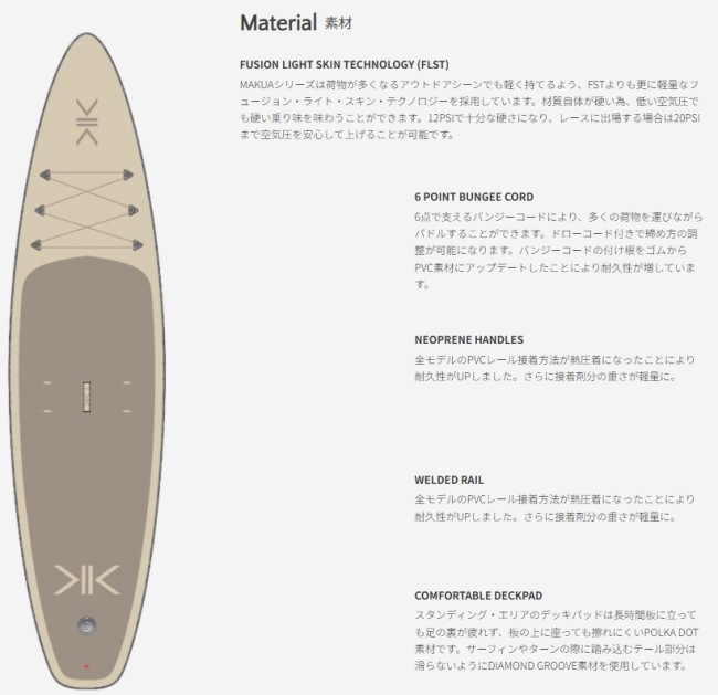 ������ KOKUA �ޥ��� ���饤�� MAKUA GLIDE 11'2" �� 32"