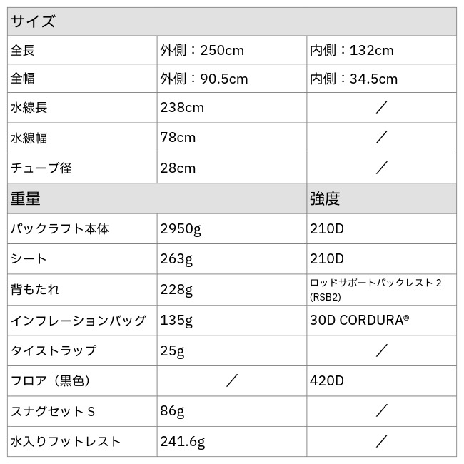 MRS パックラフト MRS Packraft ポント Ponto 2026