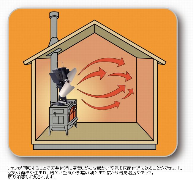 ファイヤーサイド FIRESIDE | エコファン ウルトラエアー 800JP