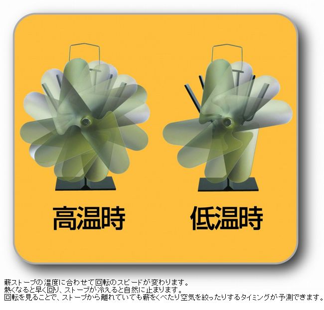 ファイヤーサイド FIRESIDE | エコファン ウルトラエアー 800JP