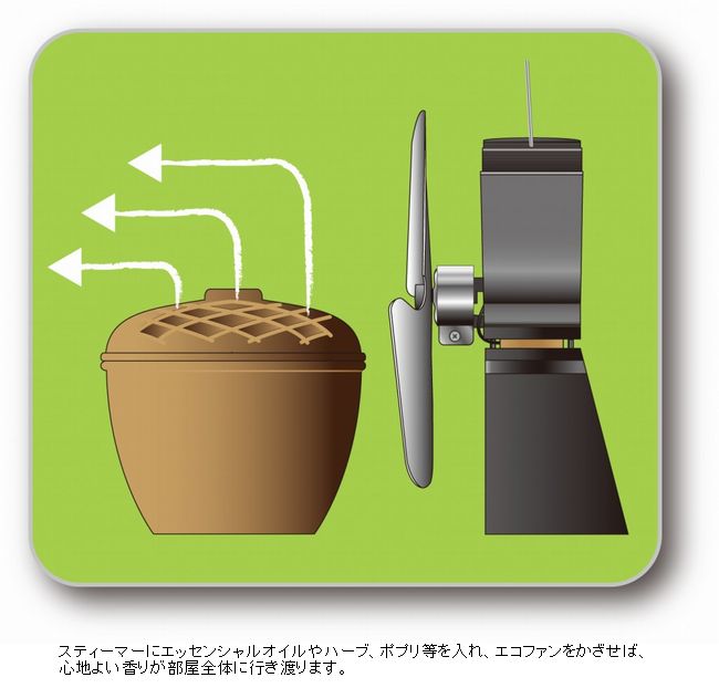 ファイヤーサイド FIRESIDE | エコファン ウルトラエアー 800JP