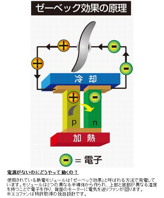 ファイヤーサイド FIRESIDE | エコファン ウルトラエアー 800JP