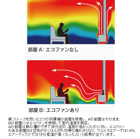 ファイヤーサイド FIRESIDE | エコファン ウルトラエアー 800JP
