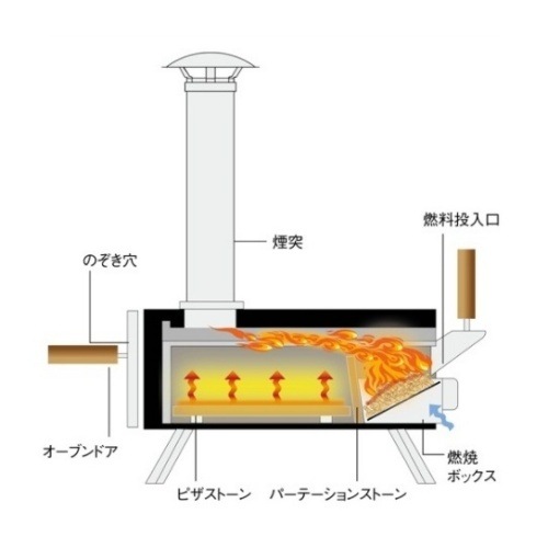 �ե����䡼������ FIRESIDE ���֤� KABUTO