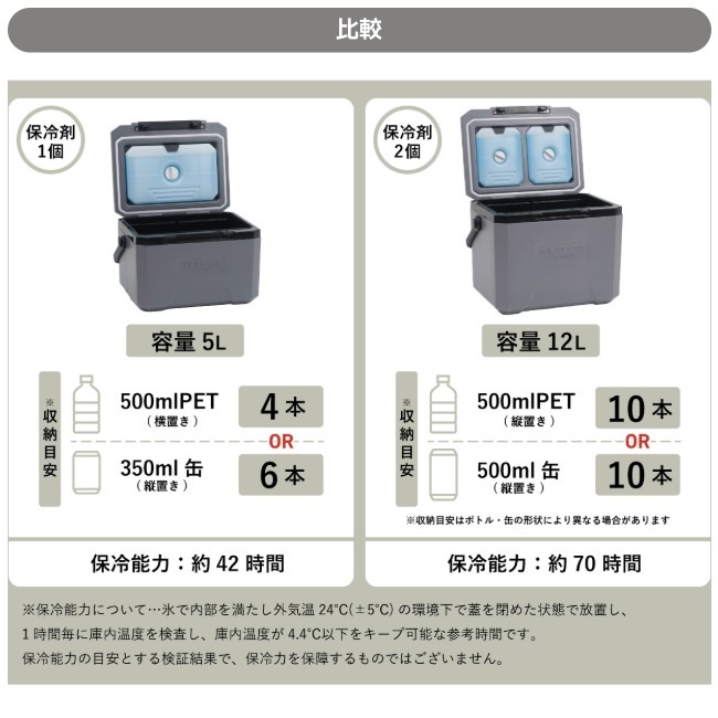 �ݥ��ȥ����ͥ�� POSTGENERAL �� ���������� �ϡ��ɥ����륯���顼�ͥ� 12L THE ICE ERA HARD-SHELL COOLER NEO 12L