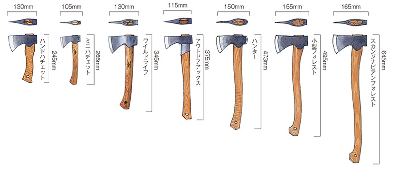 Gransfors Bruk/󥹥ե֥롼Wildlife Hatchet/磻ɥ饤