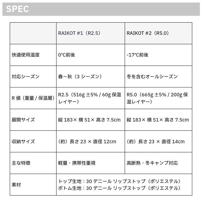 �ʥ� NANGA �饤���å� #1 R2.5 Raikot #1 R2.5