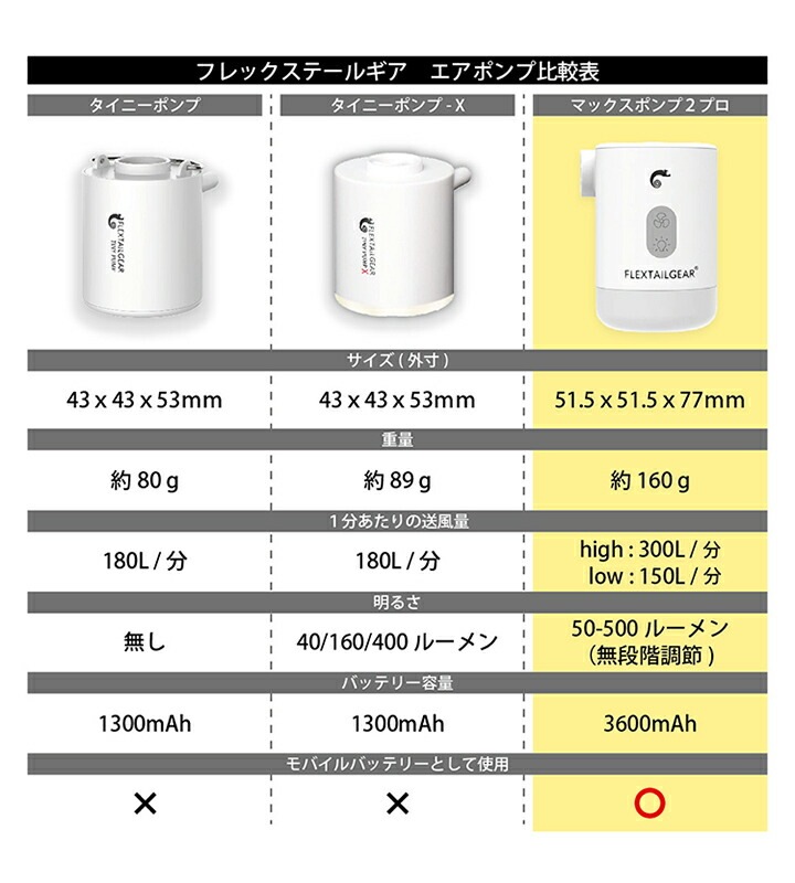 եåƥ륮 FLEXTAIL GEAR MAX PUMP2 PRO