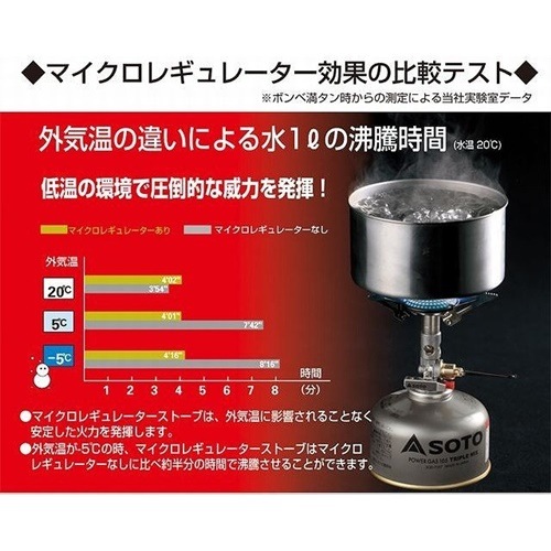 SOTO  | ޥ쥮졼ȡ SOD-300S