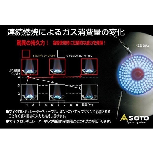 SOTO  | ޥ쥮졼ȡ SOD-300S