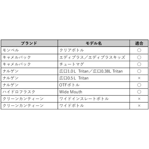 �ҥ塼�ޥ󥮥� humangear ����åץ���å�PLUS