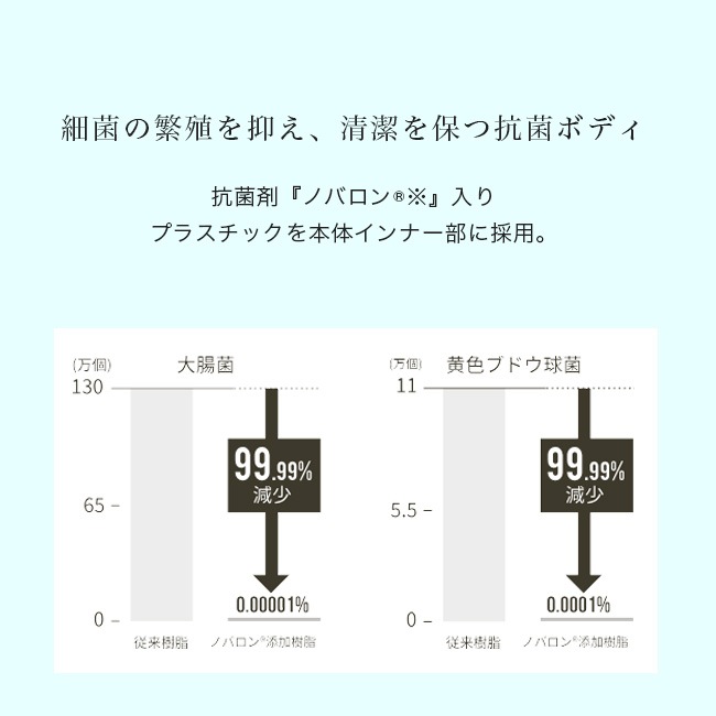 ޥ SHIMANO ܥå  VACILAND ST ICEBOX 32L 