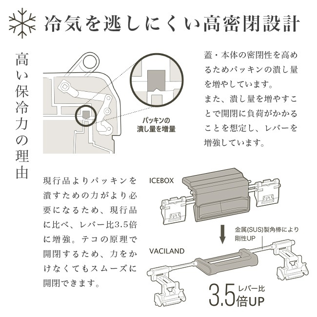 ޥ SHIMANO ܥå  VACILAND ST ICEBOX 32L 