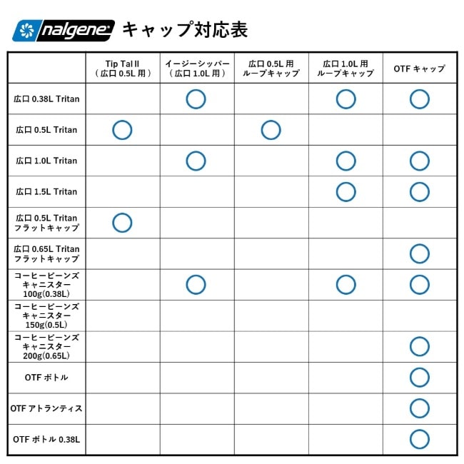 ナルゲン NALGENE コーヒービーンズ キャニスター100g (0.38L)