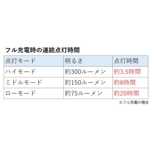 �ߥ��� MIKAN MIKAN 3WAY LED��󥿥�