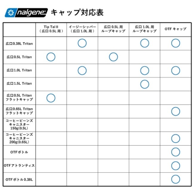 ナルゲン NALGENE 広口1.0L用ループキャップ