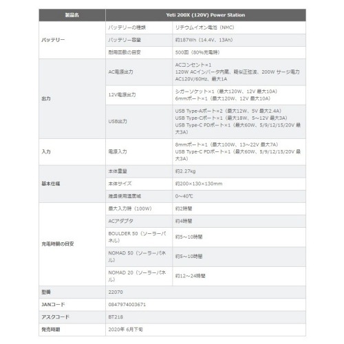 �����를�� GOAL ZERO �����ƥ�200X Yeti200X (120V) Power Station