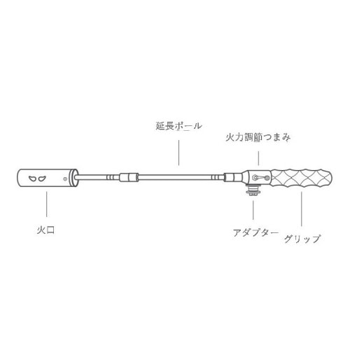 MINIMAL WORKS ミニマルワークス FIRE HAMMER ファイヤーハンマー トーチ