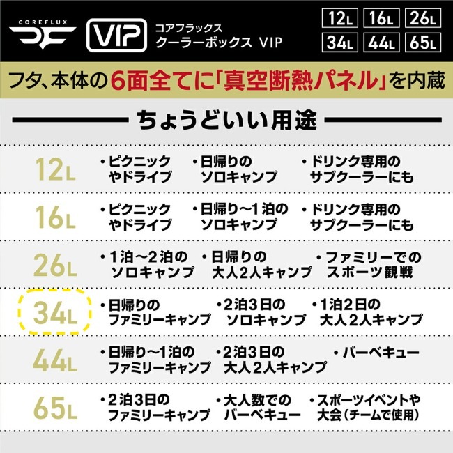 コアフラックス COREFLUX クーラーボックス VIP 34L スレートグレー