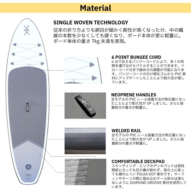 ������ KOKUA �ե����� FLOAT 10'6" �� 31"