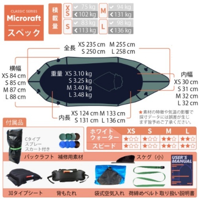 MRS�ѥå���ե� MRS Packraft �ޥ�������ե�L������ Microraft L