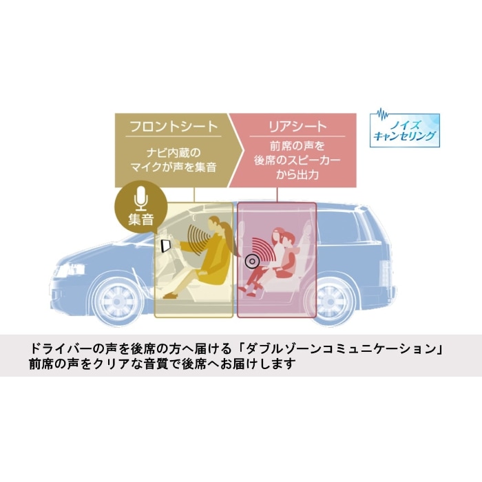 専用になります　X8V BIG-X 8インチ ナビ 地図2019年　新品フィルム brownside-navi_x8nx2