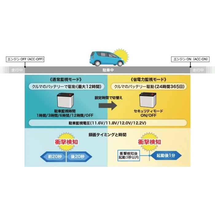 VREC-DZ410D+RD-DR002 パイオニア ドライブレコーダーユニット+駐車