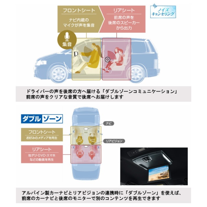 C-3 アルファード BIGX 取り付けキット 変換ケーブル EX11NX2 3 C-3