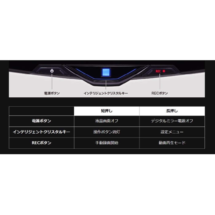 ALPINE DVR-DM1246A-IC アルパイン ドライブレコーダー搭載12型