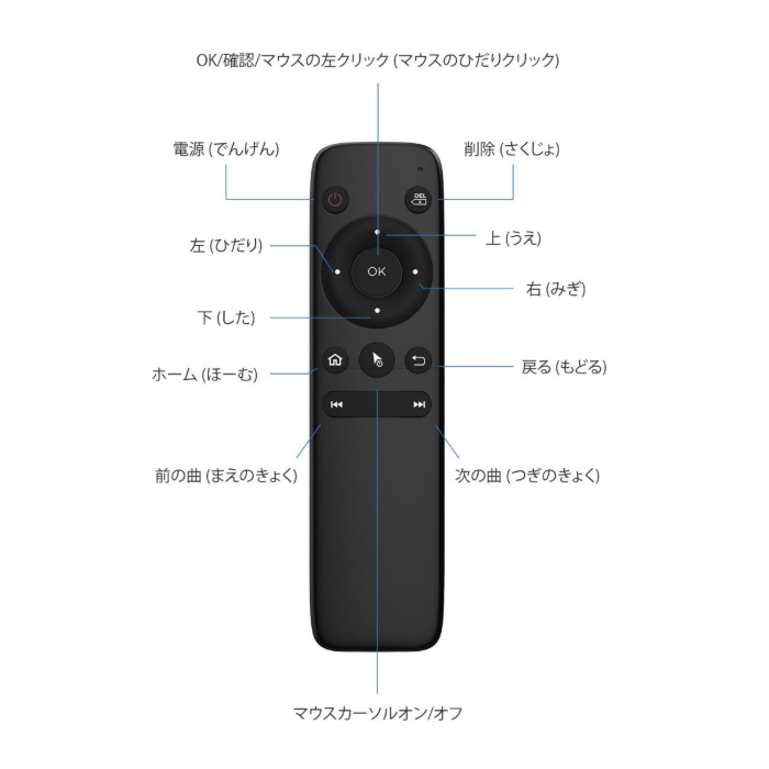 BT02 オットキャスト エアマウス PCS46用ワイヤレスリモコン