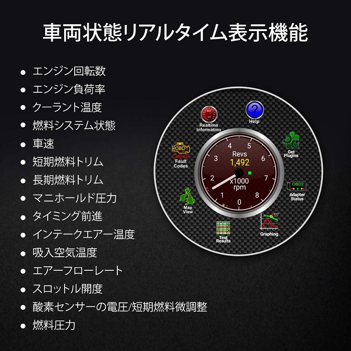 EONON OBDIIξǵ V0056 GA2185J/GA2187б ֿ