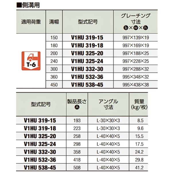 中部コーポレーション V1HU-332-30 U字溝用スチールグレーチング 歩道