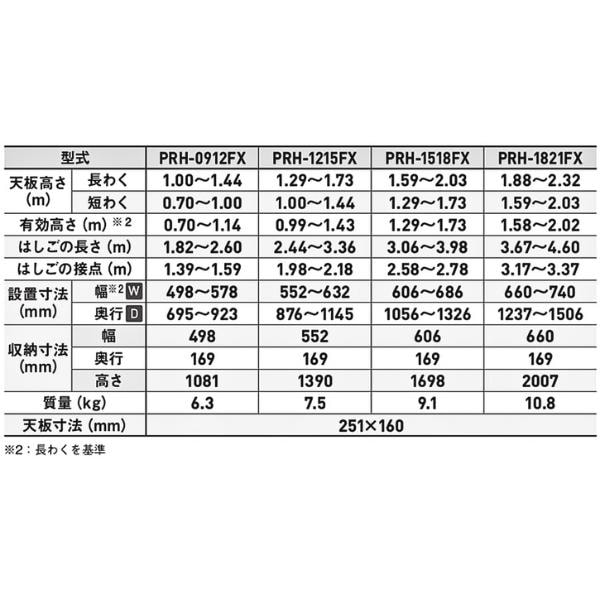 アルインコ 伸縮脚付はしご兼用脚立(階段用) PRH1821FX 7尺 1台 幅広踏