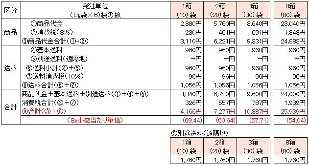 �ڲ��ʲ���ۥ�ޥ����������ʴ�� ��8g�ޡ�6���ޡ�10����Ȣ��